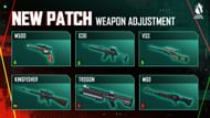 Free Fire OB43 update weapon balances (Image via Garena)